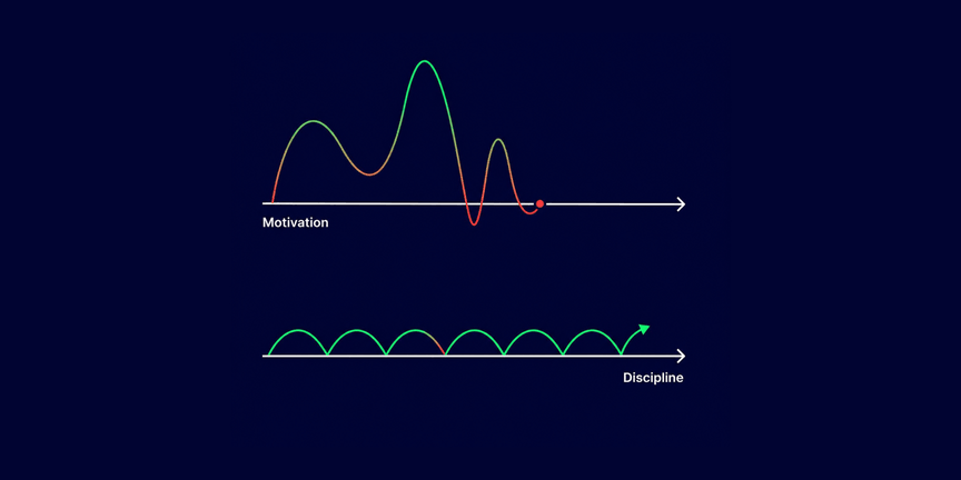 Motivation vs Discipline