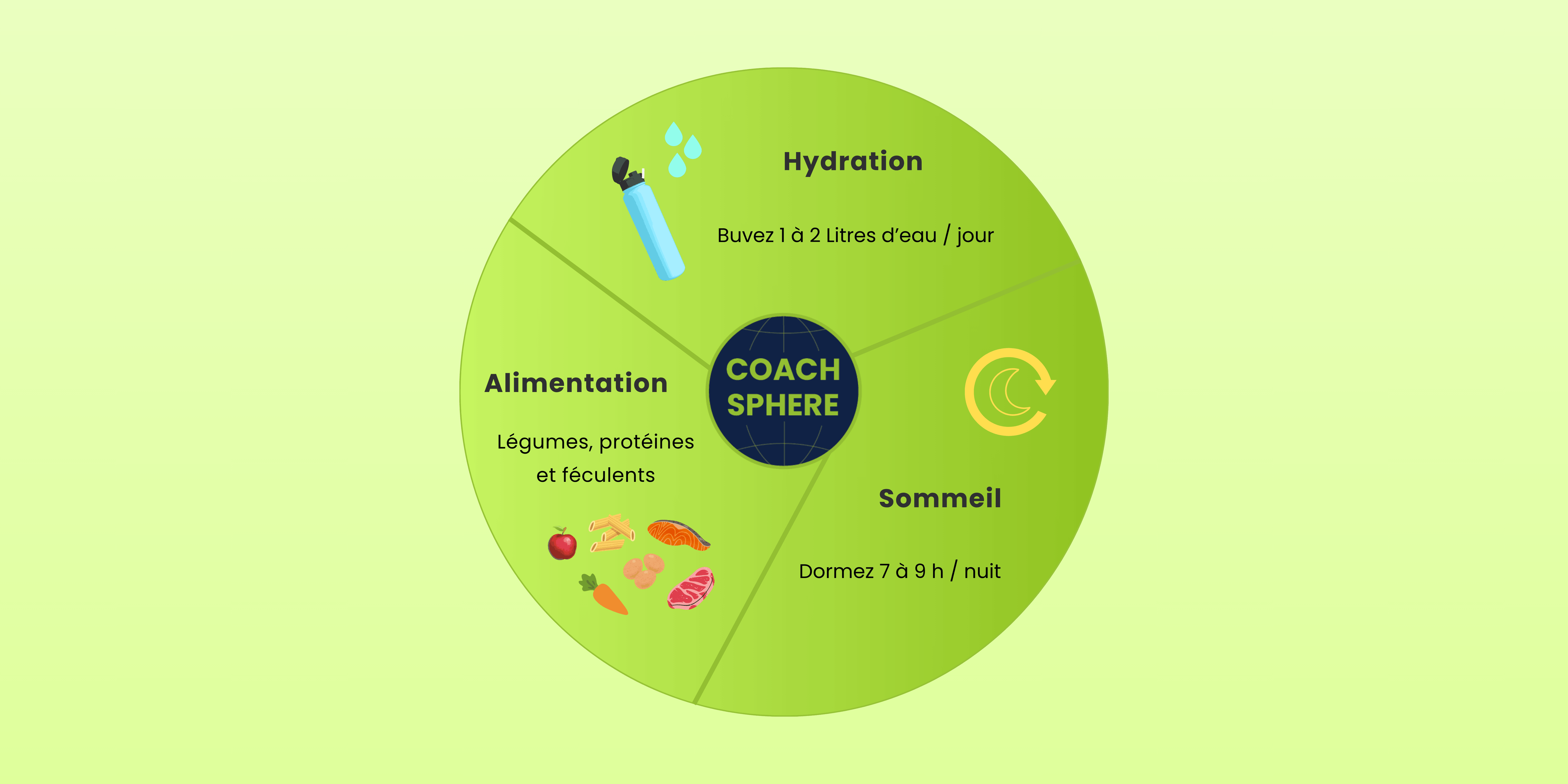 Récupération après séance de sport